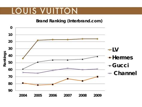 louis vuitton brand value 2020|louis vuitton volume and value.